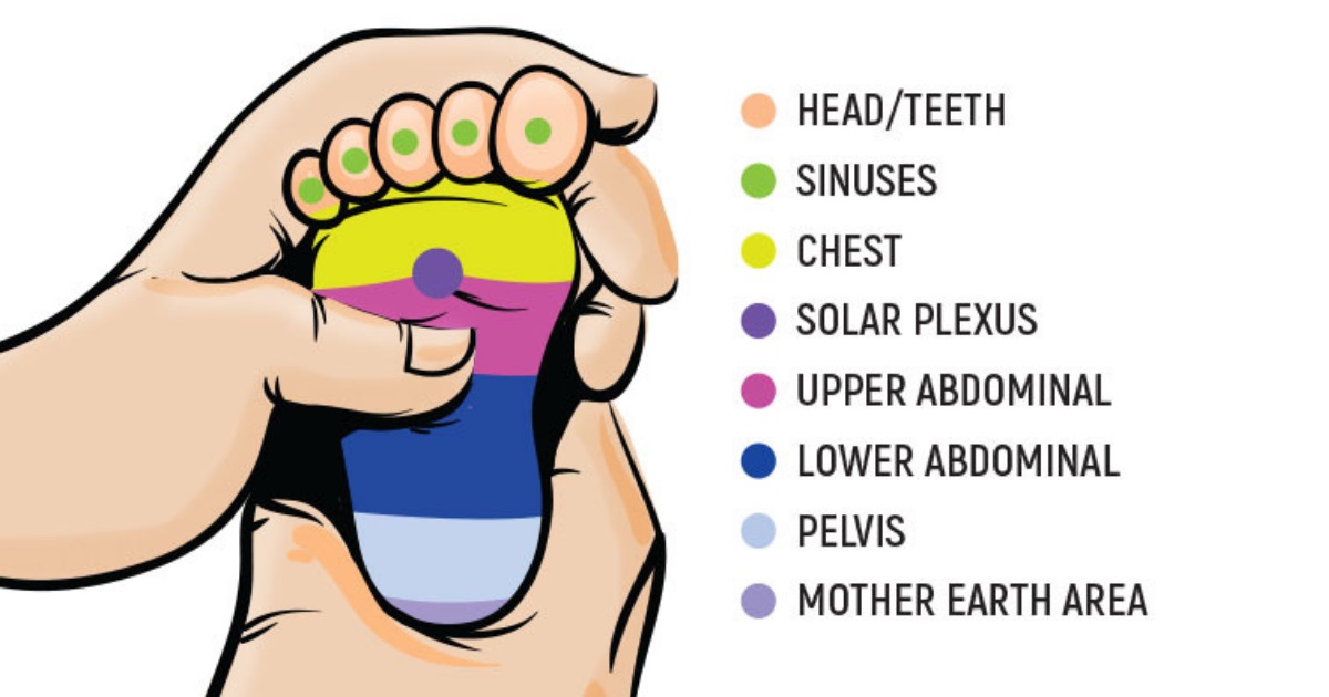 Massage These Stress Points to Immediately Relax a Crying or Fussy Baby