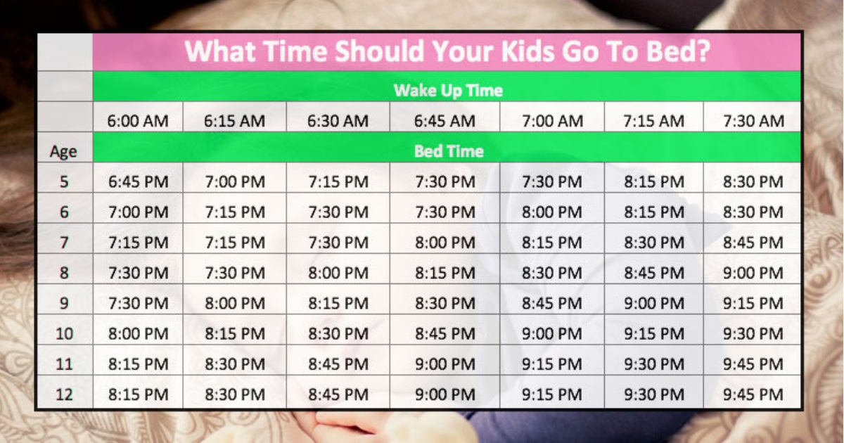 This Chart Shows You When You Should Put Your Kids to Bed